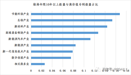 浅析长沙高价值专利现状