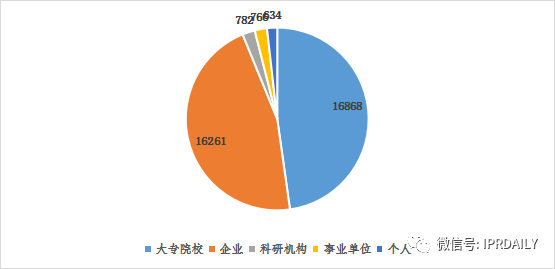 浅析长沙高价值专利现状