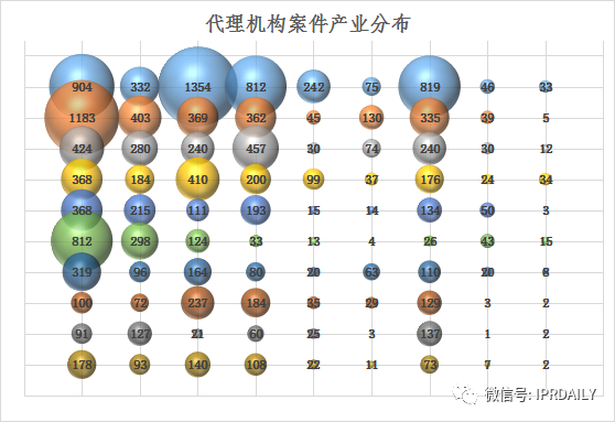 浅析长沙高价值专利现状