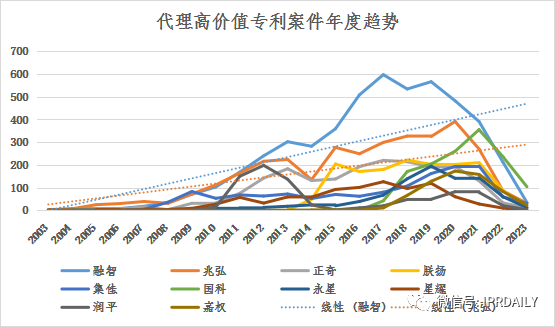 浅析长沙高价值专利现状