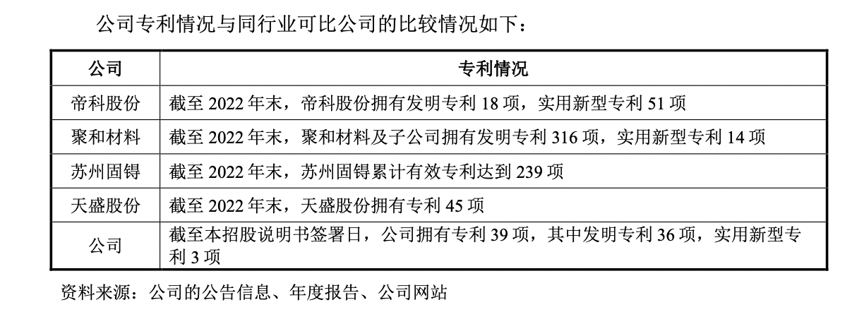 #晨报#瑞幸咖啡打假“泰国山寨瑞幸”败诉，或因其抢先在泰国申请商标；三星诉京东方要求确认不侵害专利权案将于12月8日开庭审理