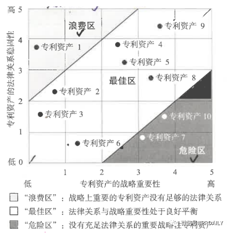 企业专利资产分级及综合评定结论的使用工具——初步专利组合估值审计的应用及改进