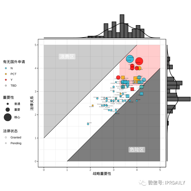 企业专利资产分级及综合评定结论的使用工具——初步专利组合估值审计的应用及改进