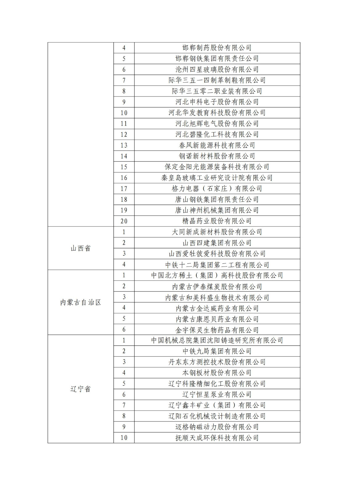 确定750家企业为2023年新一批国家知识产权示范企业，2960家企业为优势企业│附名单