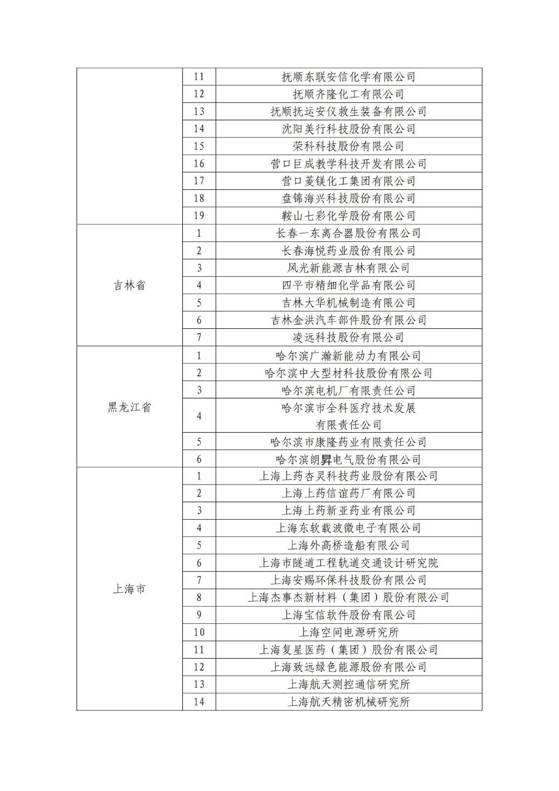 确定750家企业为2023年新一批国家知识产权示范企业，2960家企业为优势企业│附名单