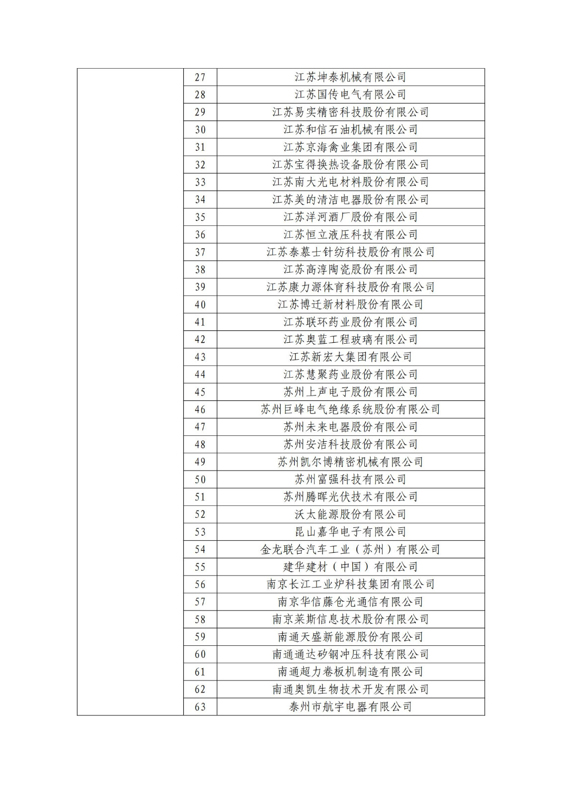 确定750家企业为2023年新一批国家知识产权示范企业，2960家企业为优势企业│附名单