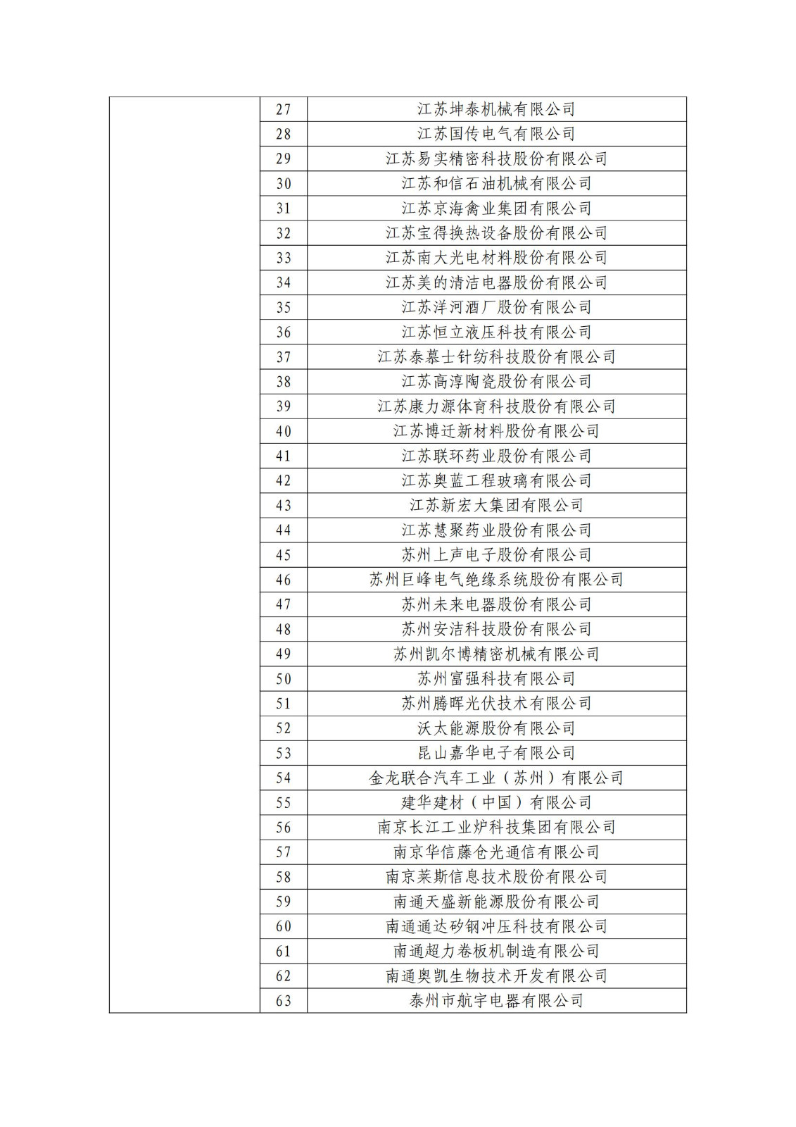 确定750家企业为2023年新一批国家知识产权示范企业，2960家企业为优势企业│附名单