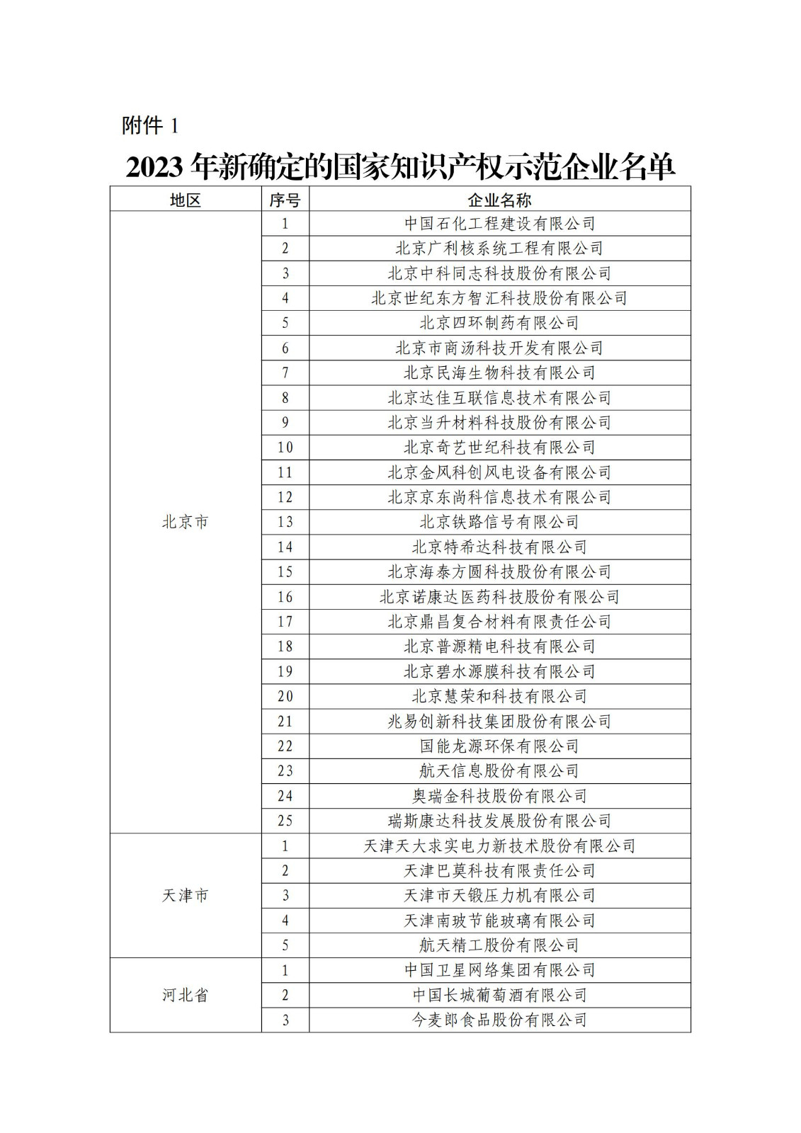 确定750家企业为2023年新一批国家知识产权示范企业，2960家企业为优势企业│附名单