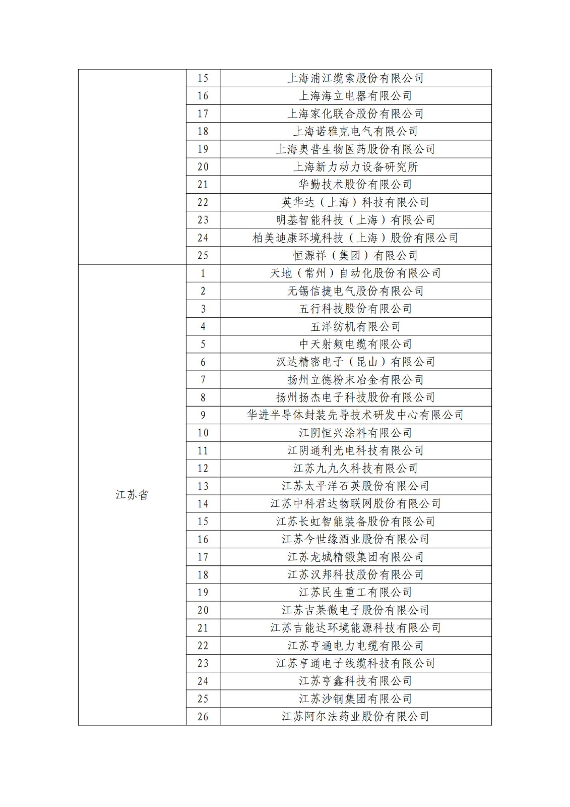 确定750家企业为2023年新一批国家知识产权示范企业，2960家企业为优势企业│附名单