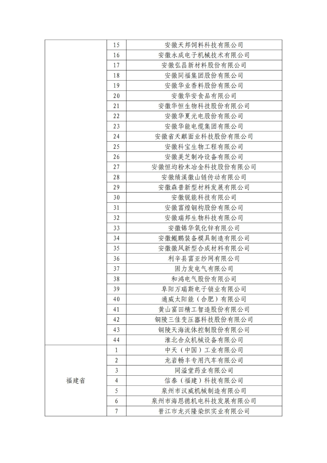 确定750家企业为2023年新一批国家知识产权示范企业，2960家企业为优势企业│附名单