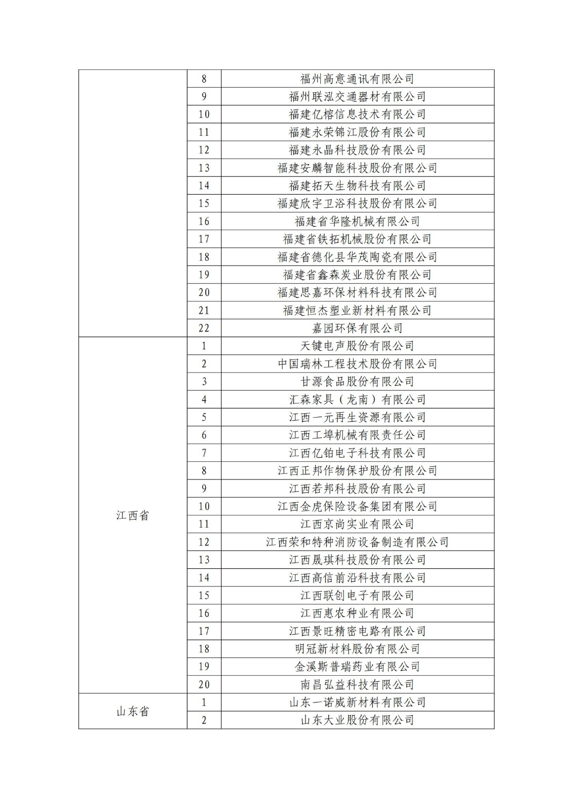 确定750家企业为2023年新一批国家知识产权示范企业，2960家企业为优势企业│附名单