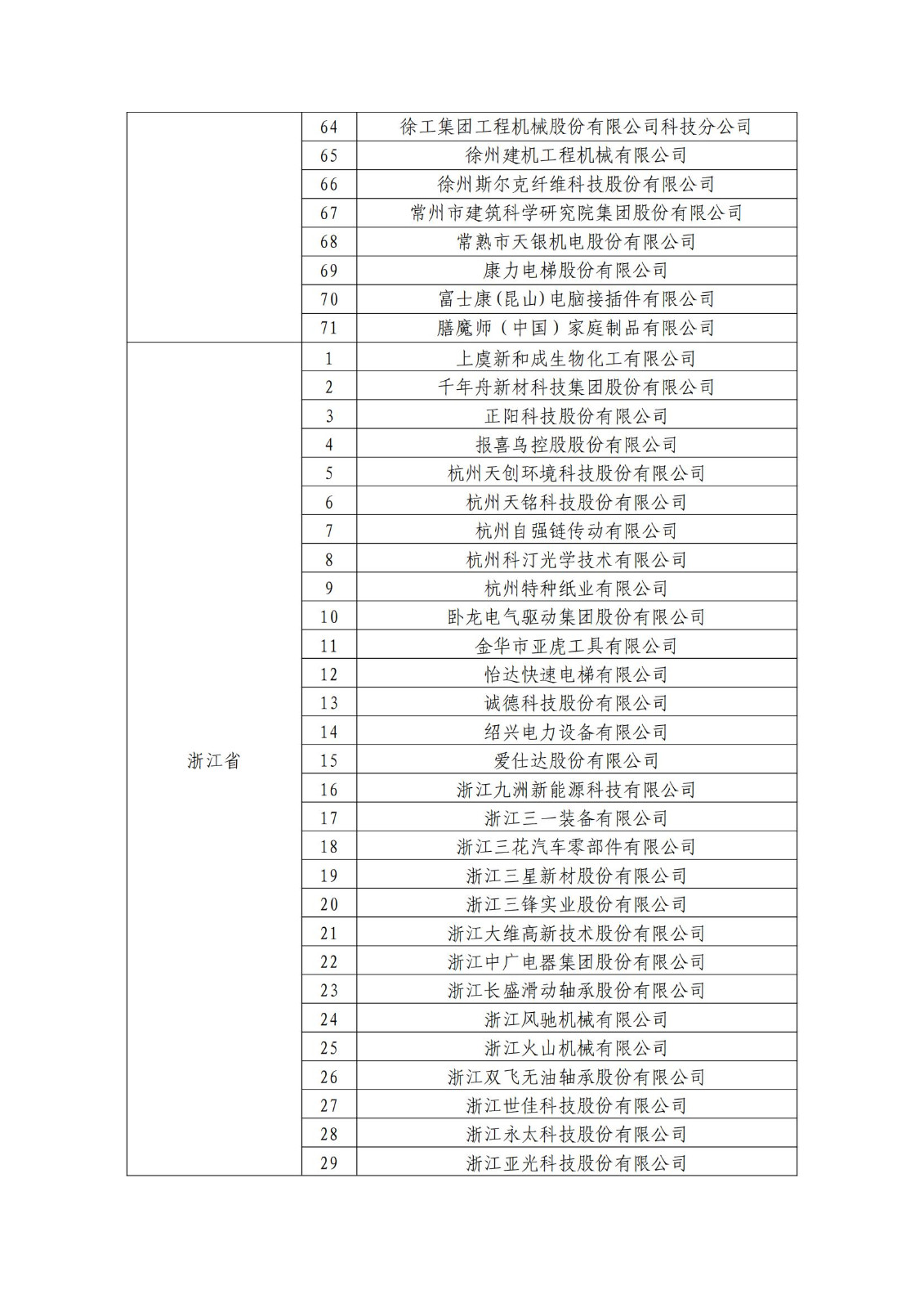 确定750家企业为2023年新一批国家知识产权示范企业，2960家企业为优势企业│附名单