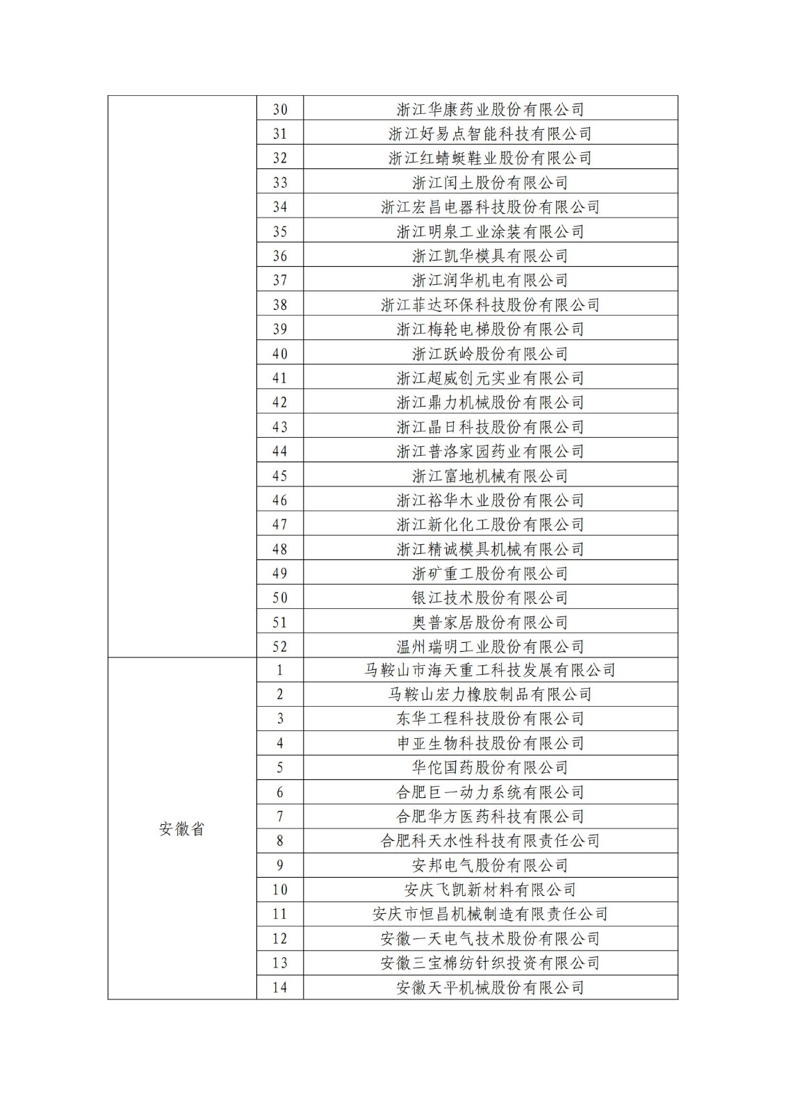 确定750家企业为2023年新一批国家知识产权示范企业，2960家企业为优势企业│附名单