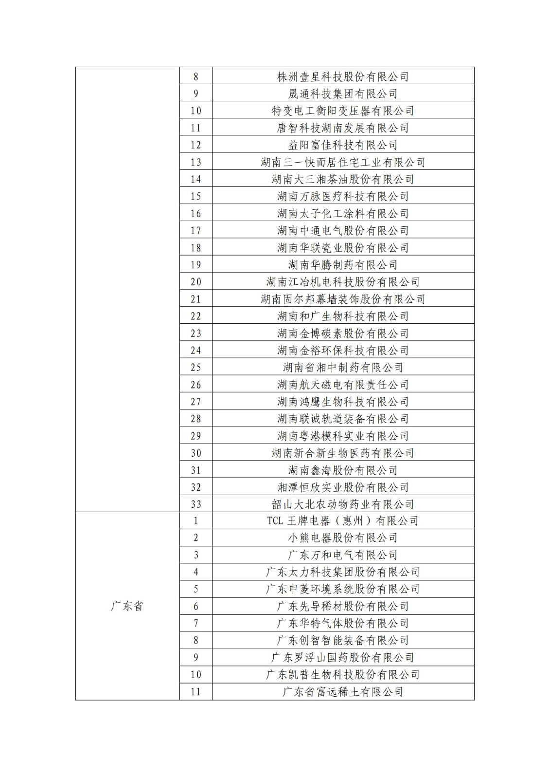 确定750家企业为2023年新一批国家知识产权示范企业，2960家企业为优势企业│附名单