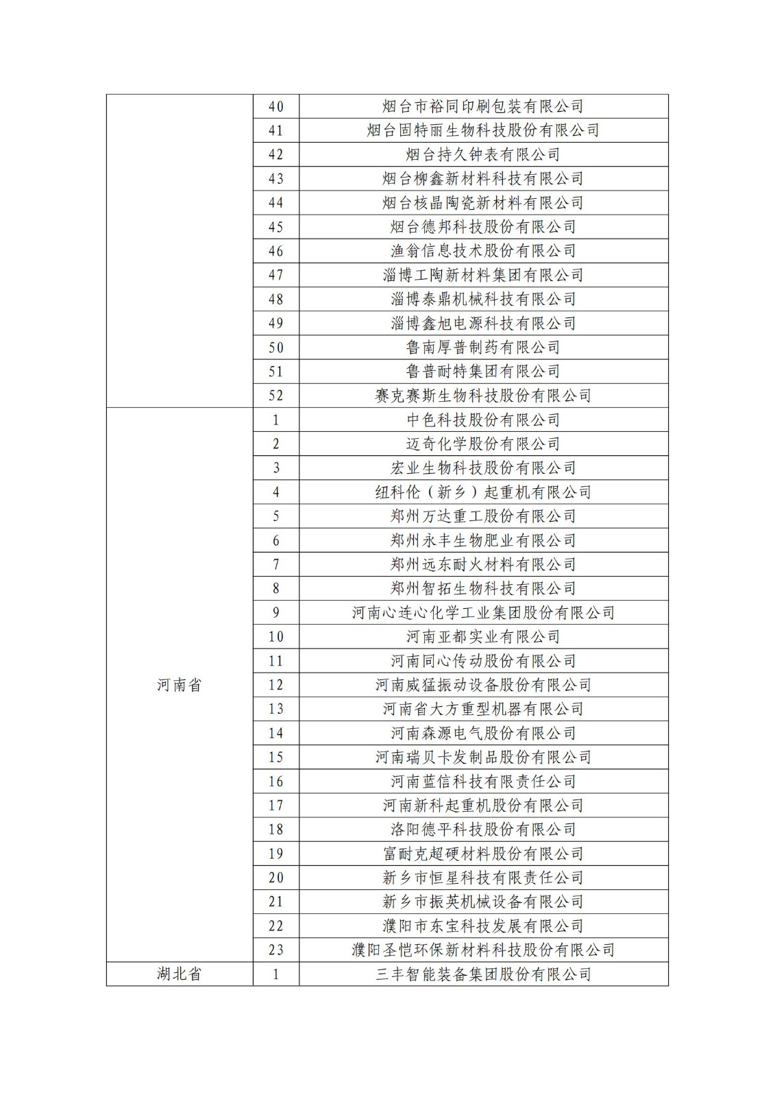 确定750家企业为2023年新一批国家知识产权示范企业，2960家企业为优势企业│附名单