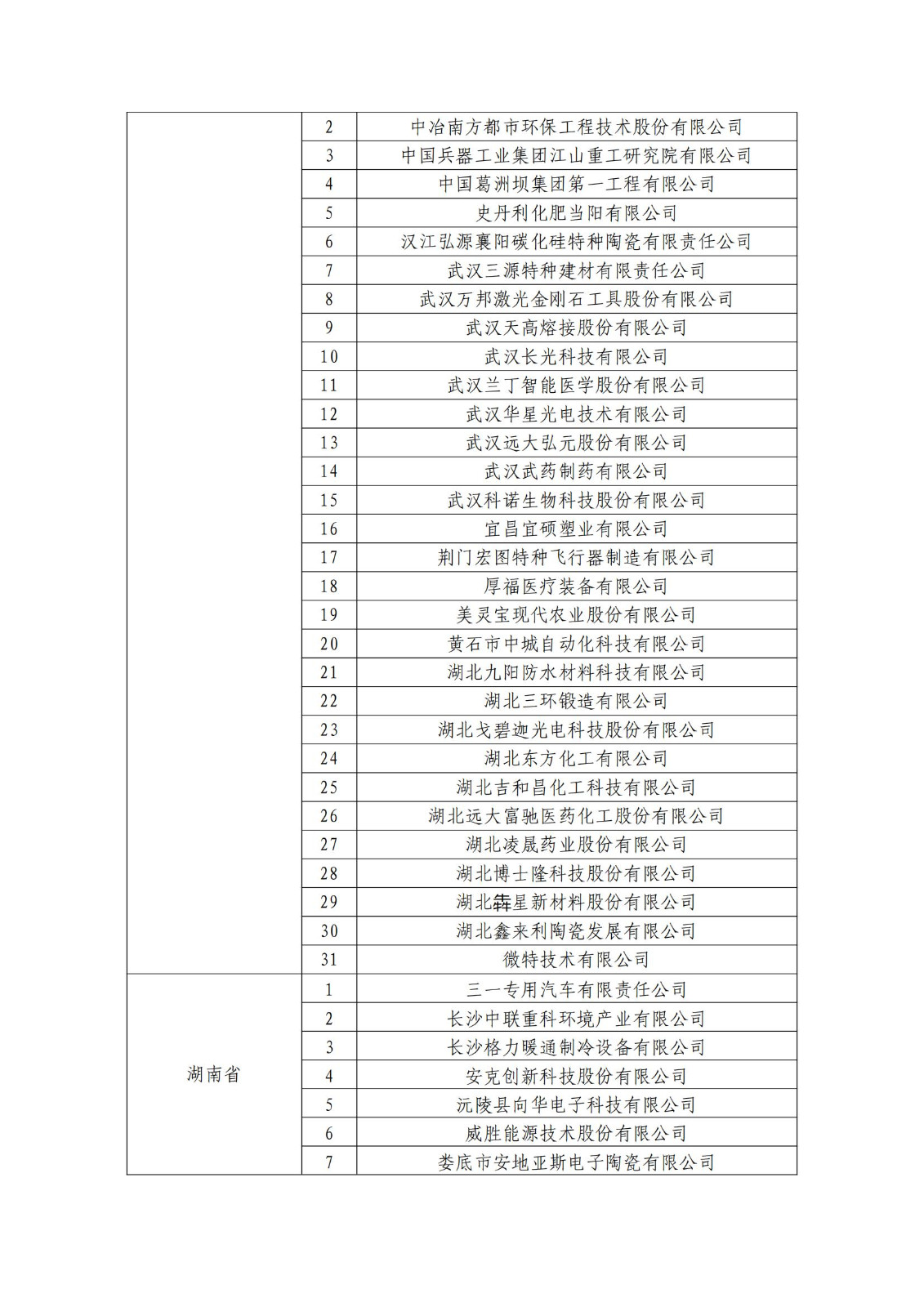 确定750家企业为2023年新一批国家知识产权示范企业，2960家企业为优势企业│附名单