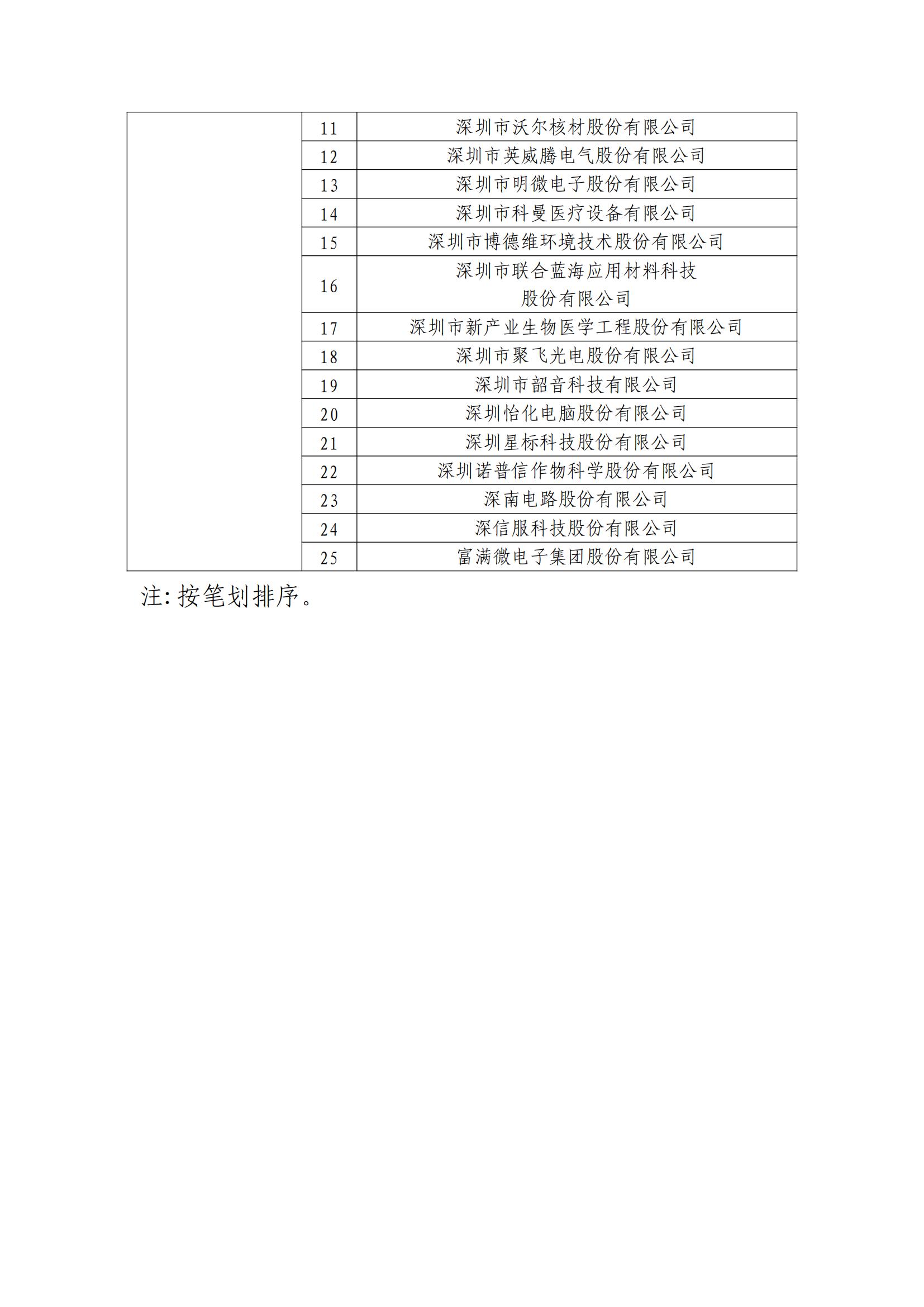 确定750家企业为2023年新一批国家知识产权示范企业，2960家企业为优势企业│附名单