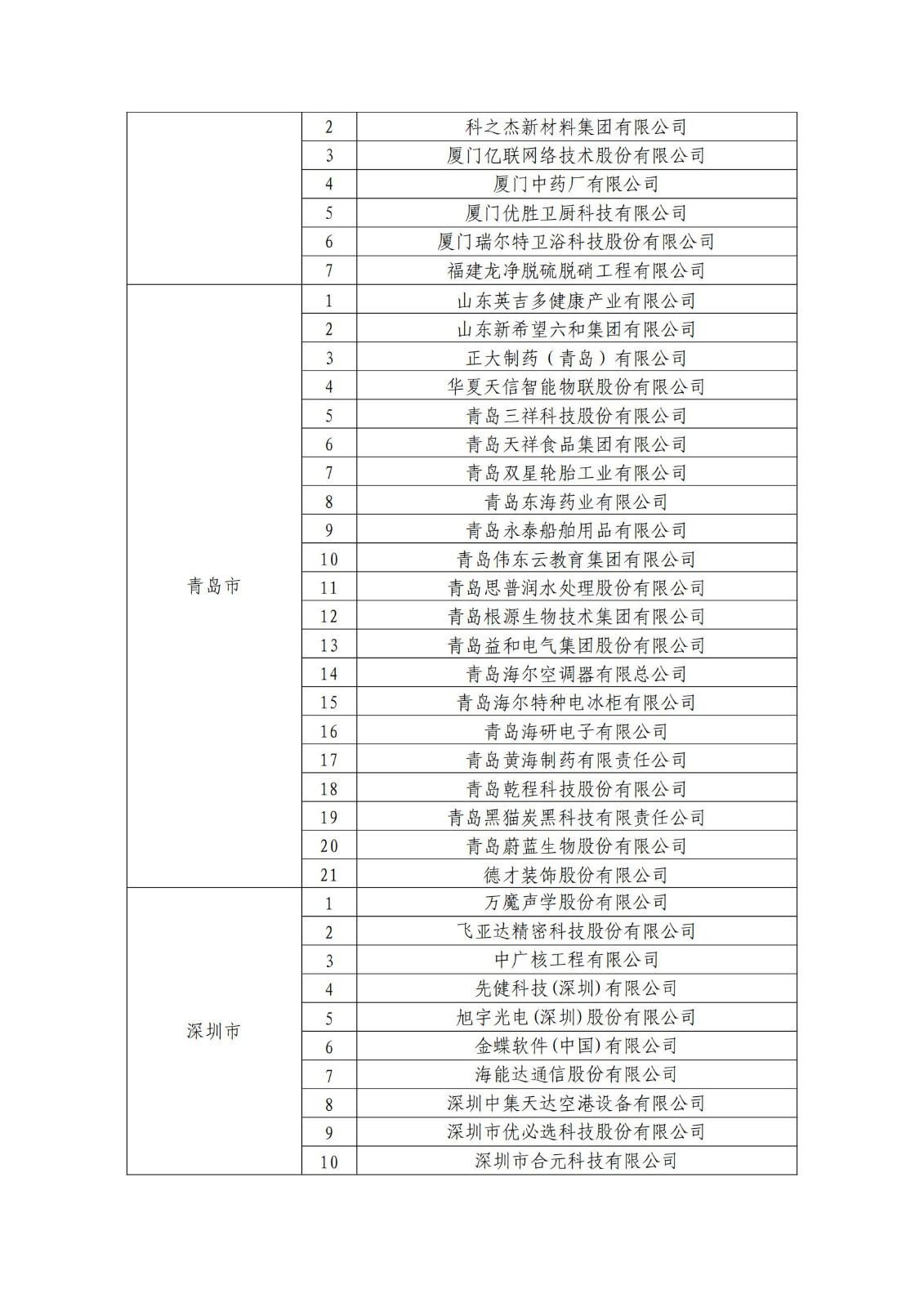 确定750家企业为2023年新一批国家知识产权示范企业，2960家企业为优势企业│附名单