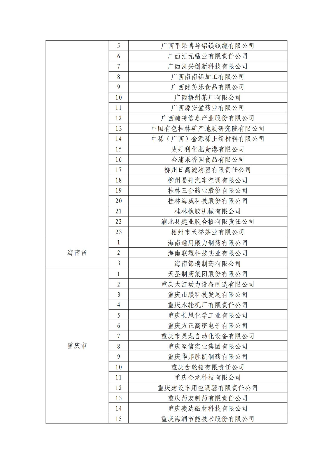 确定750家企业为2023年新一批国家知识产权示范企业，2960家企业为优势企业│附名单