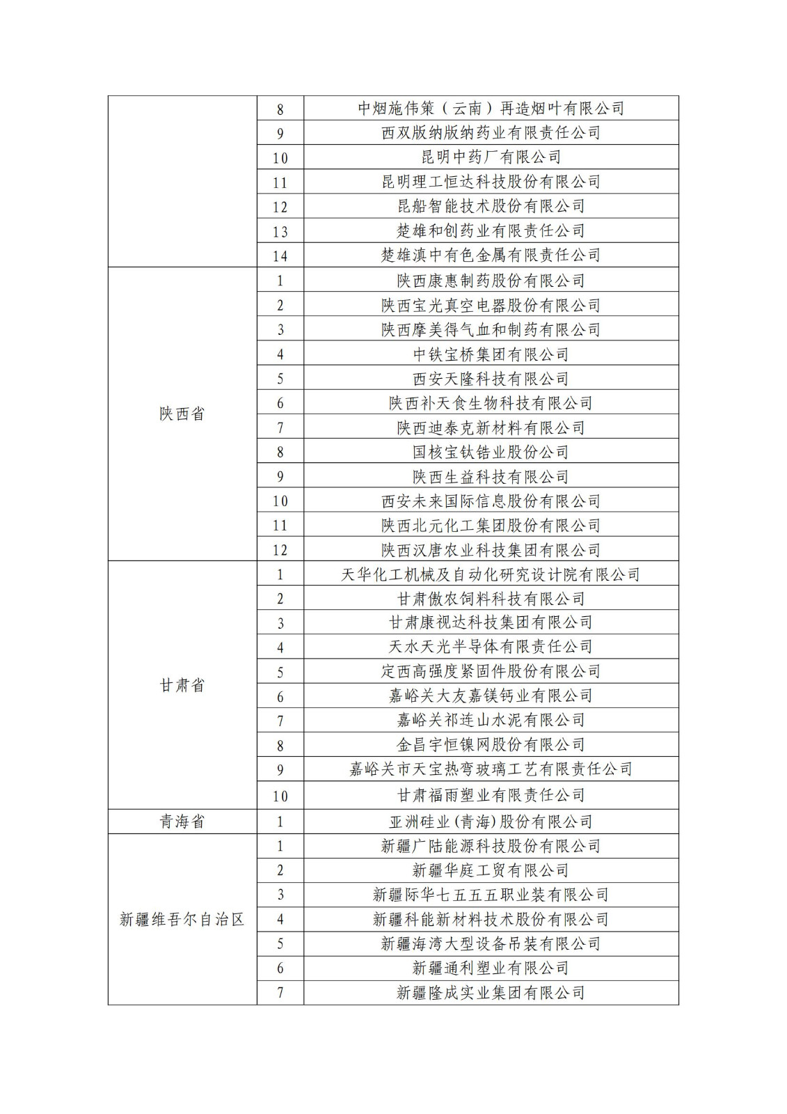 确定750家企业为2023年新一批国家知识产权示范企业，2960家企业为优势企业│附名单