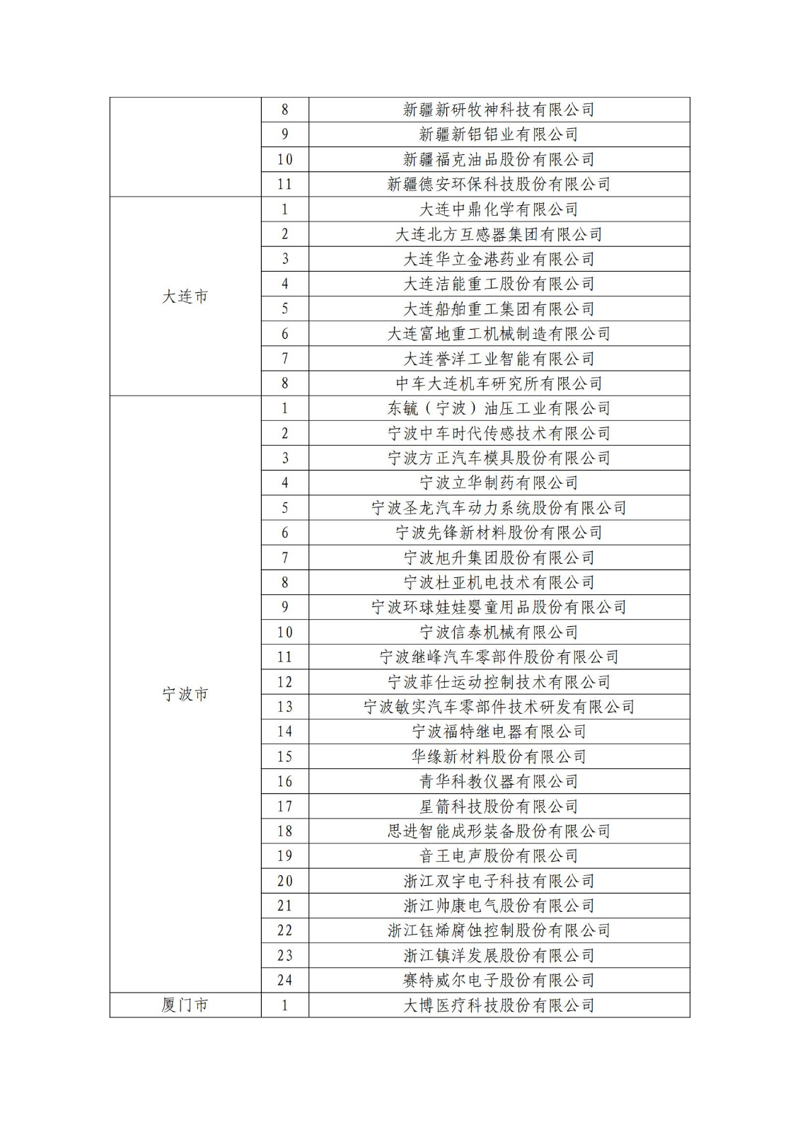 确定750家企业为2023年新一批国家知识产权示范企业，2960家企业为优势企业│附名单