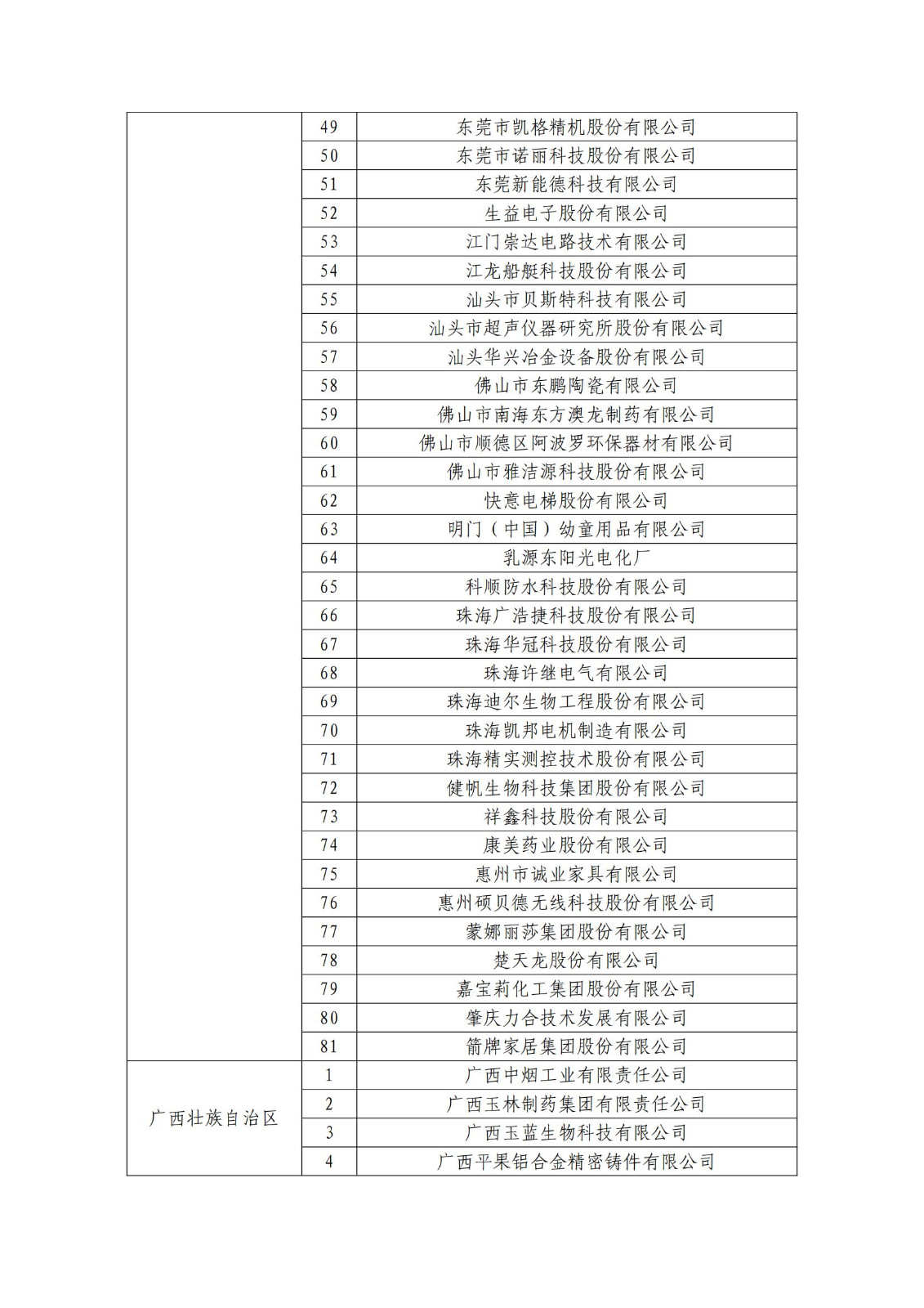 确定750家企业为2023年新一批国家知识产权示范企业，2960家企业为优势企业│附名单