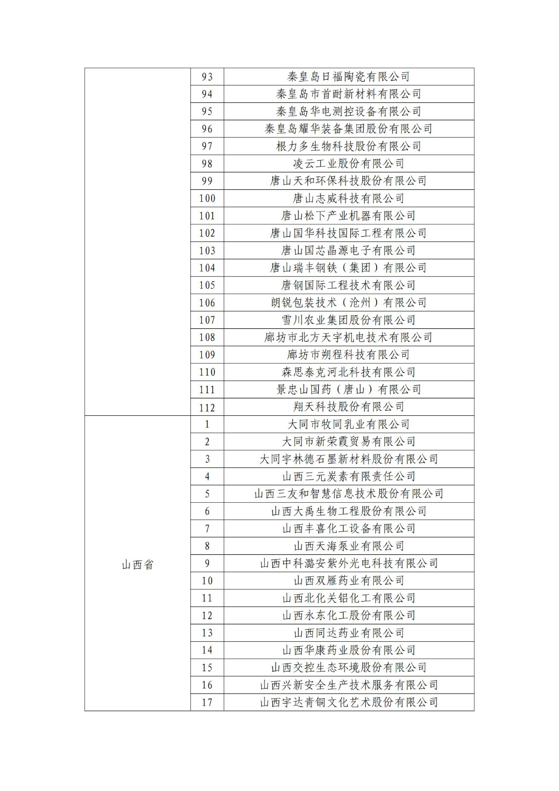 确定750家企业为2023年新一批国家知识产权示范企业，2960家企业为优势企业│附名单