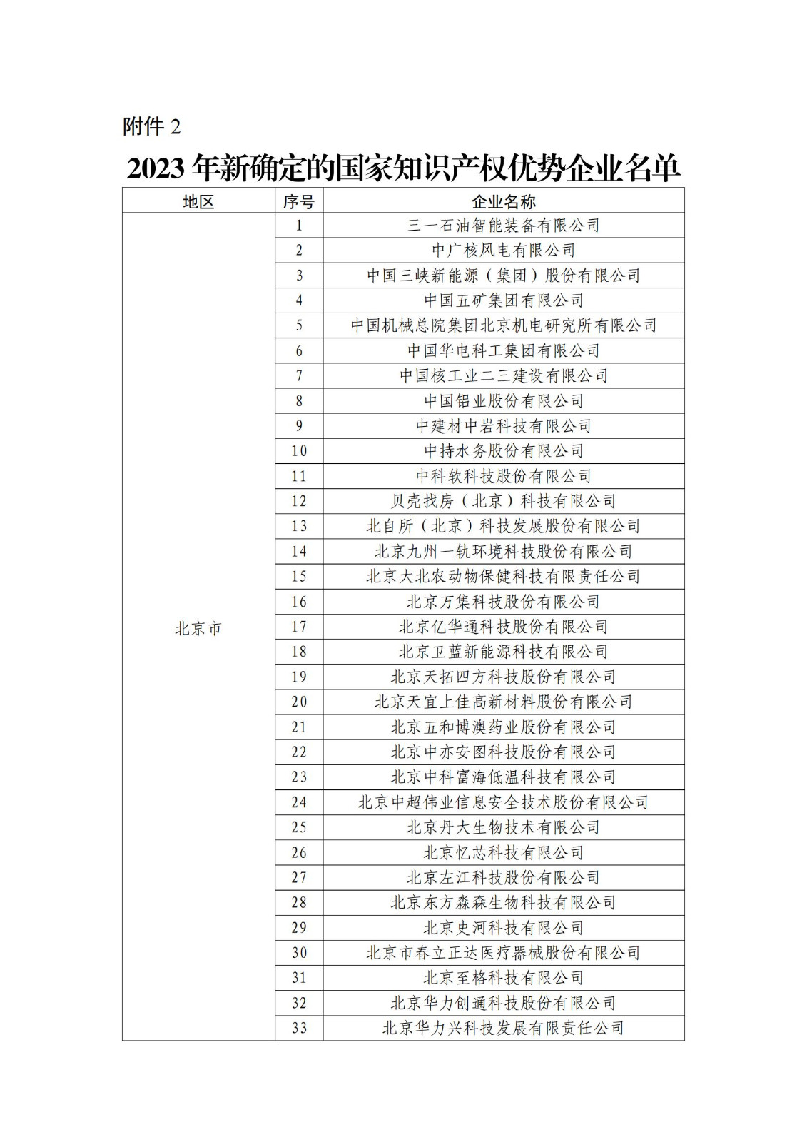 确定750家企业为2023年新一批国家知识产权示范企业，2960家企业为优势企业│附名单