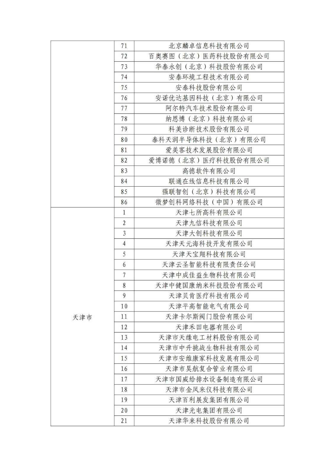 确定750家企业为2023年新一批国家知识产权示范企业，2960家企业为优势企业│附名单