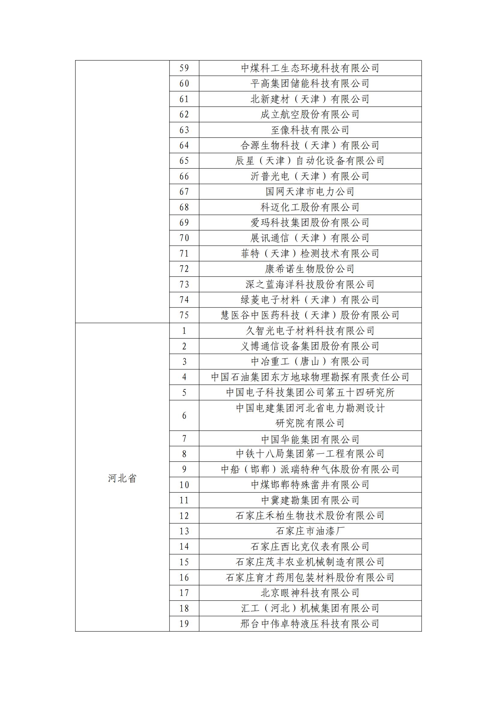 确定750家企业为2023年新一批国家知识产权示范企业，2960家企业为优势企业│附名单