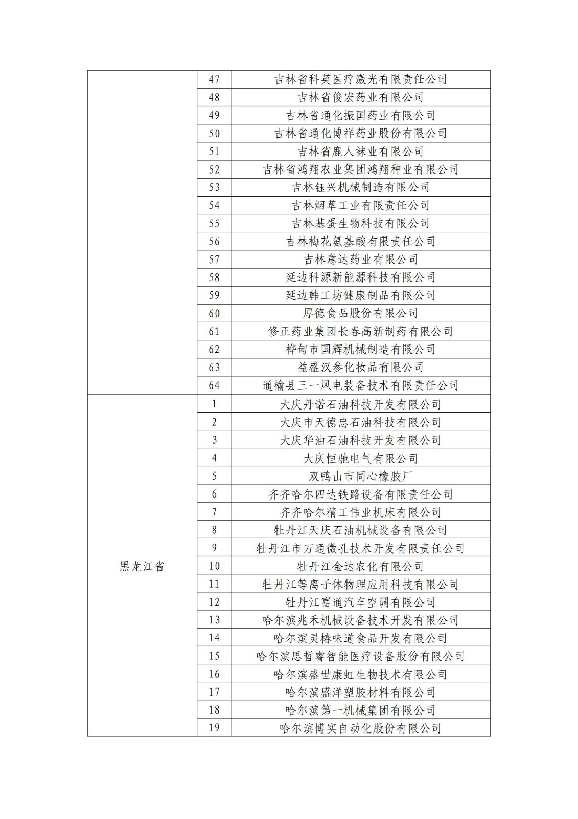 确定750家企业为2023年新一批国家知识产权示范企业，2960家企业为优势企业│附名单