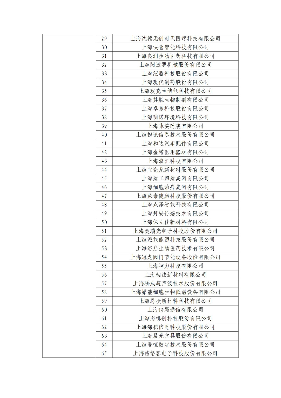 确定750家企业为2023年新一批国家知识产权示范企业，2960家企业为优势企业│附名单