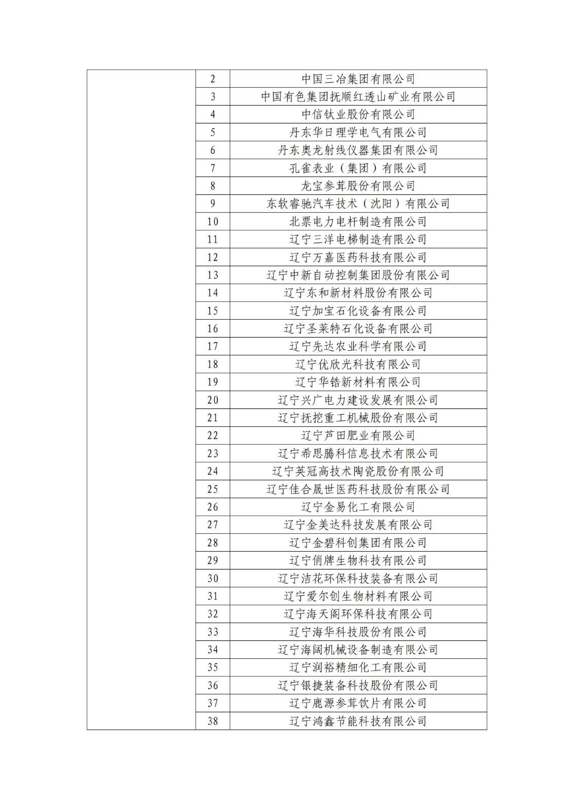 确定750家企业为2023年新一批国家知识产权示范企业，2960家企业为优势企业│附名单