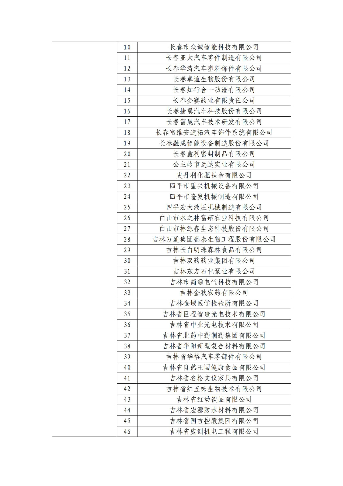 确定750家企业为2023年新一批国家知识产权示范企业，2960家企业为优势企业│附名单