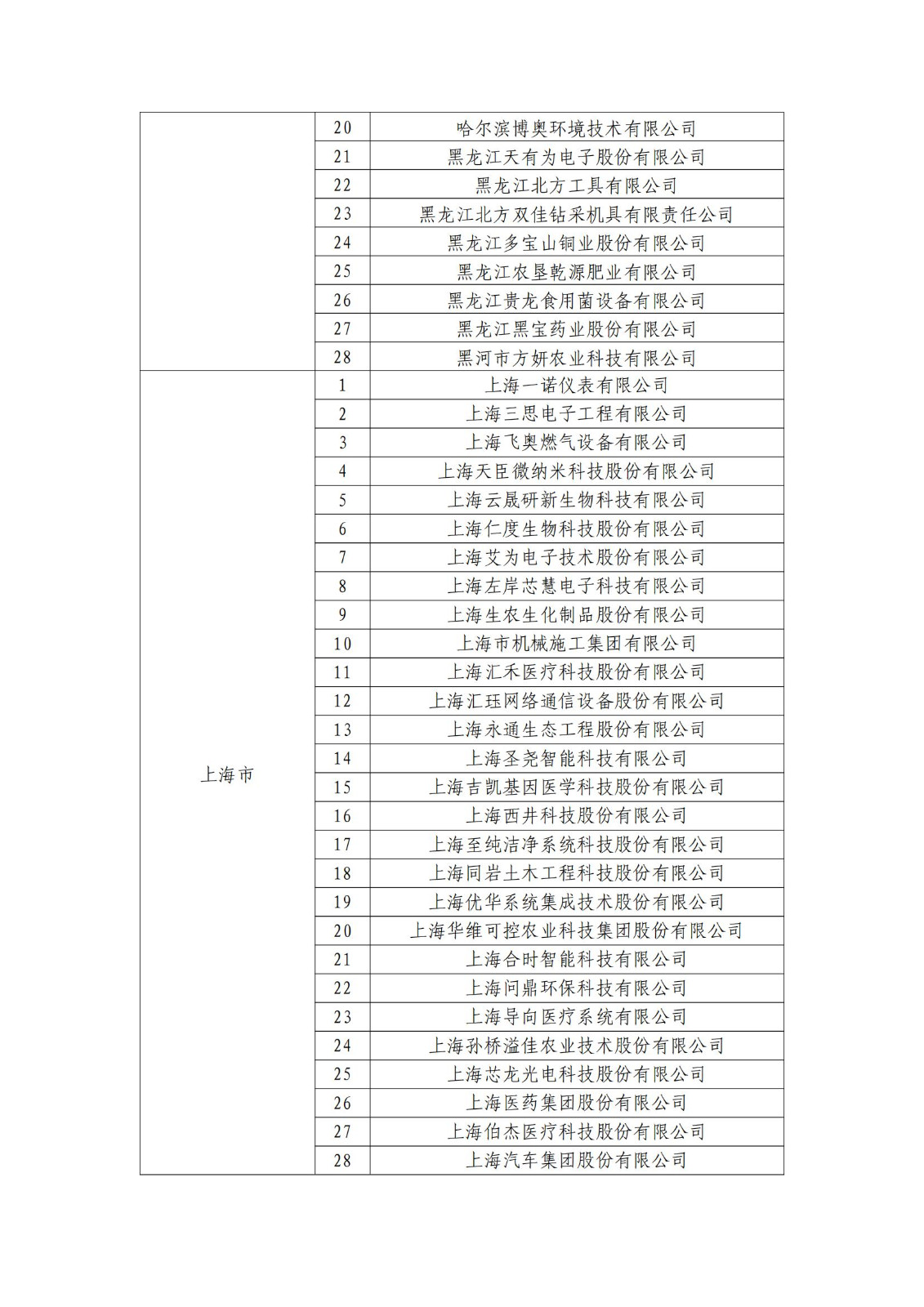 确定750家企业为2023年新一批国家知识产权示范企业，2960家企业为优势企业│附名单