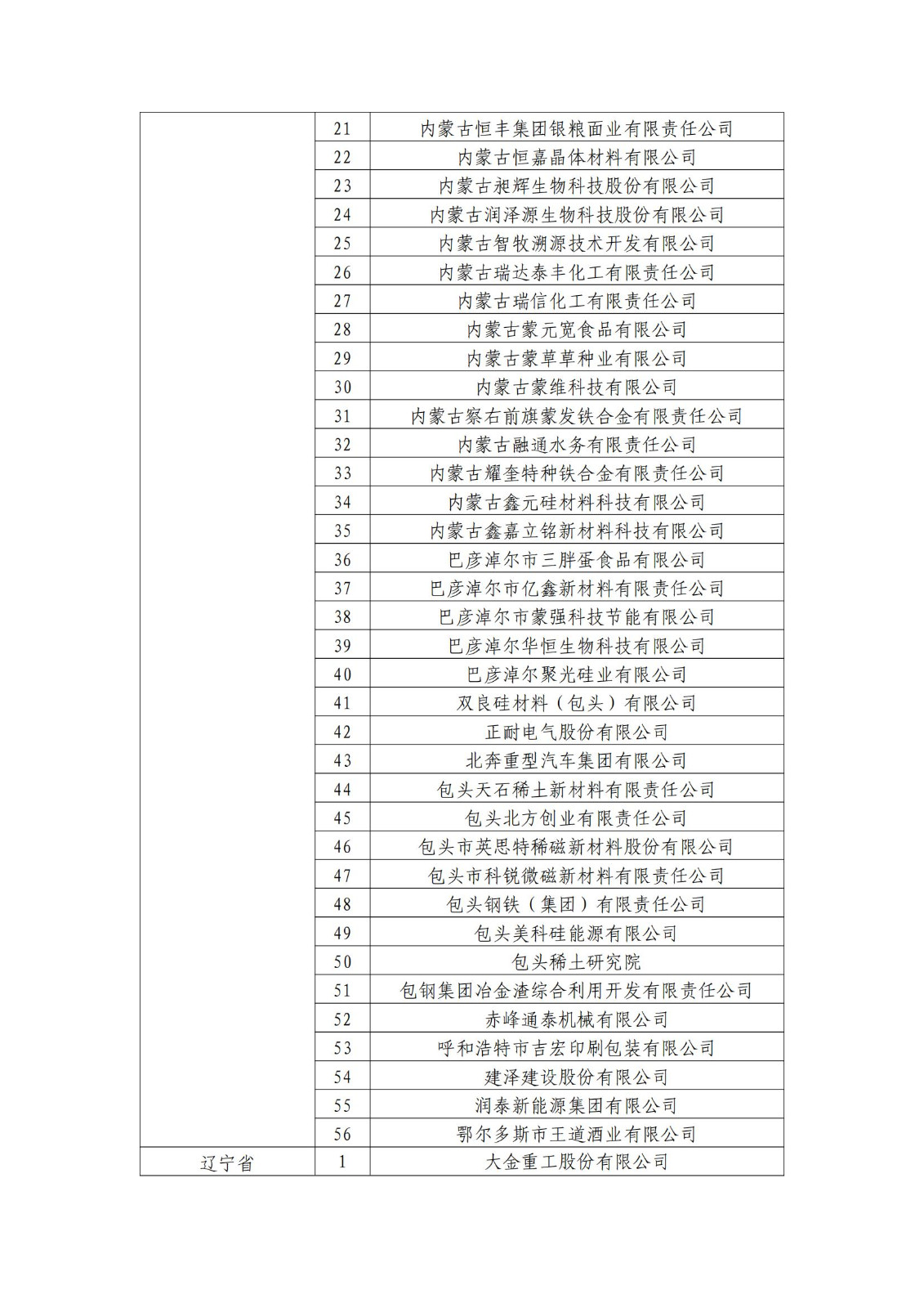 确定750家企业为2023年新一批国家知识产权示范企业，2960家企业为优势企业│附名单