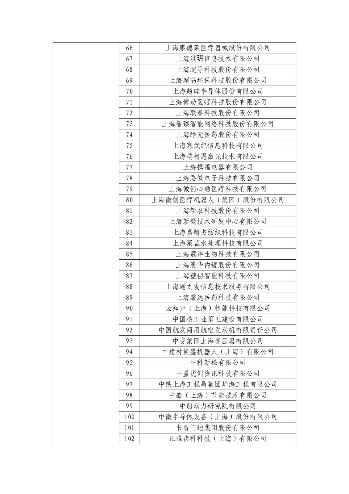 确定750家企业为2023年新一批国家知识产权示范企业，2960家企业为优势企业│附名单