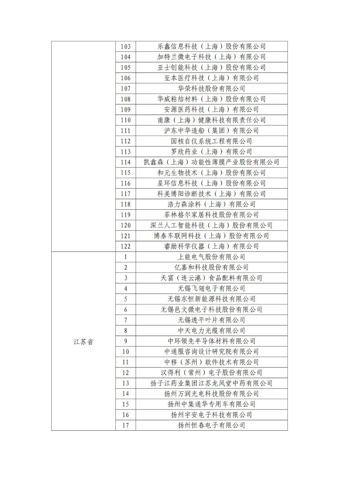 确定750家企业为2023年新一批国家知识产权示范企业，2960家企业为优势企业│附名单