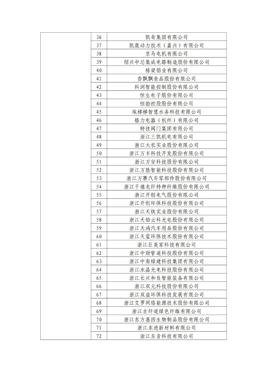 确定750家企业为2023年新一批国家知识产权示范企业，2960家企业为优势企业│附名单