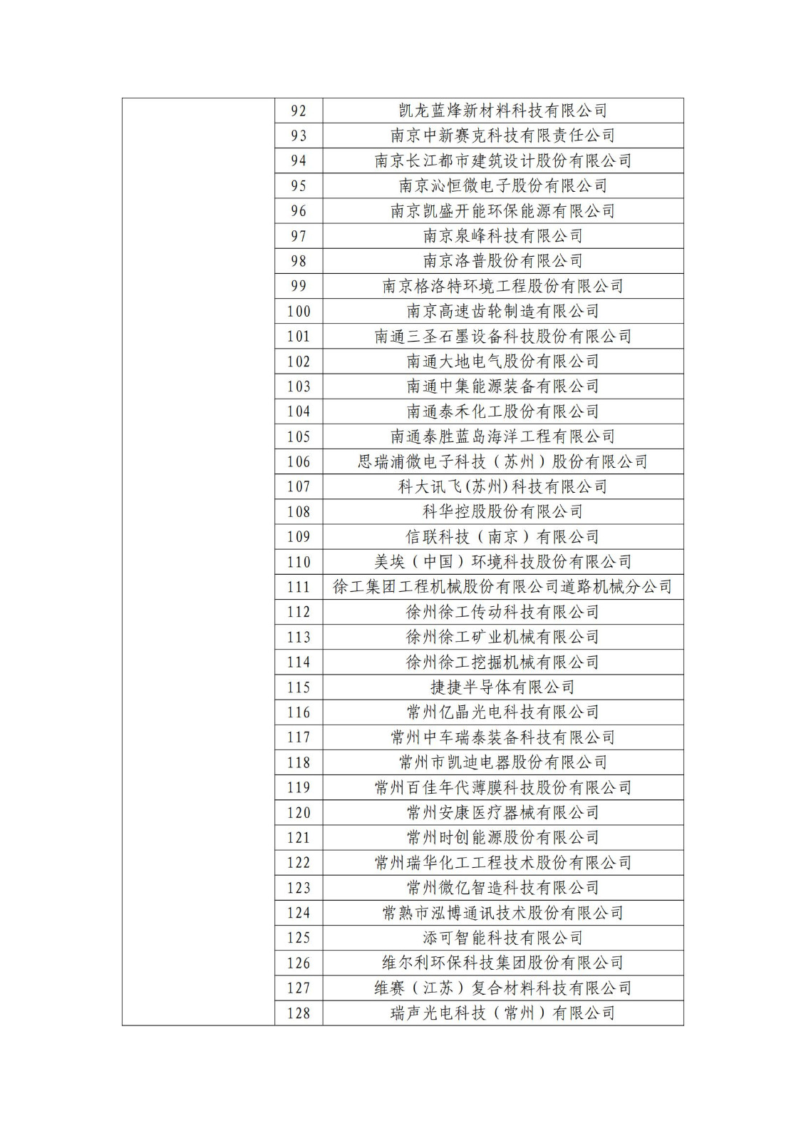 确定750家企业为2023年新一批国家知识产权示范企业，2960家企业为优势企业│附名单