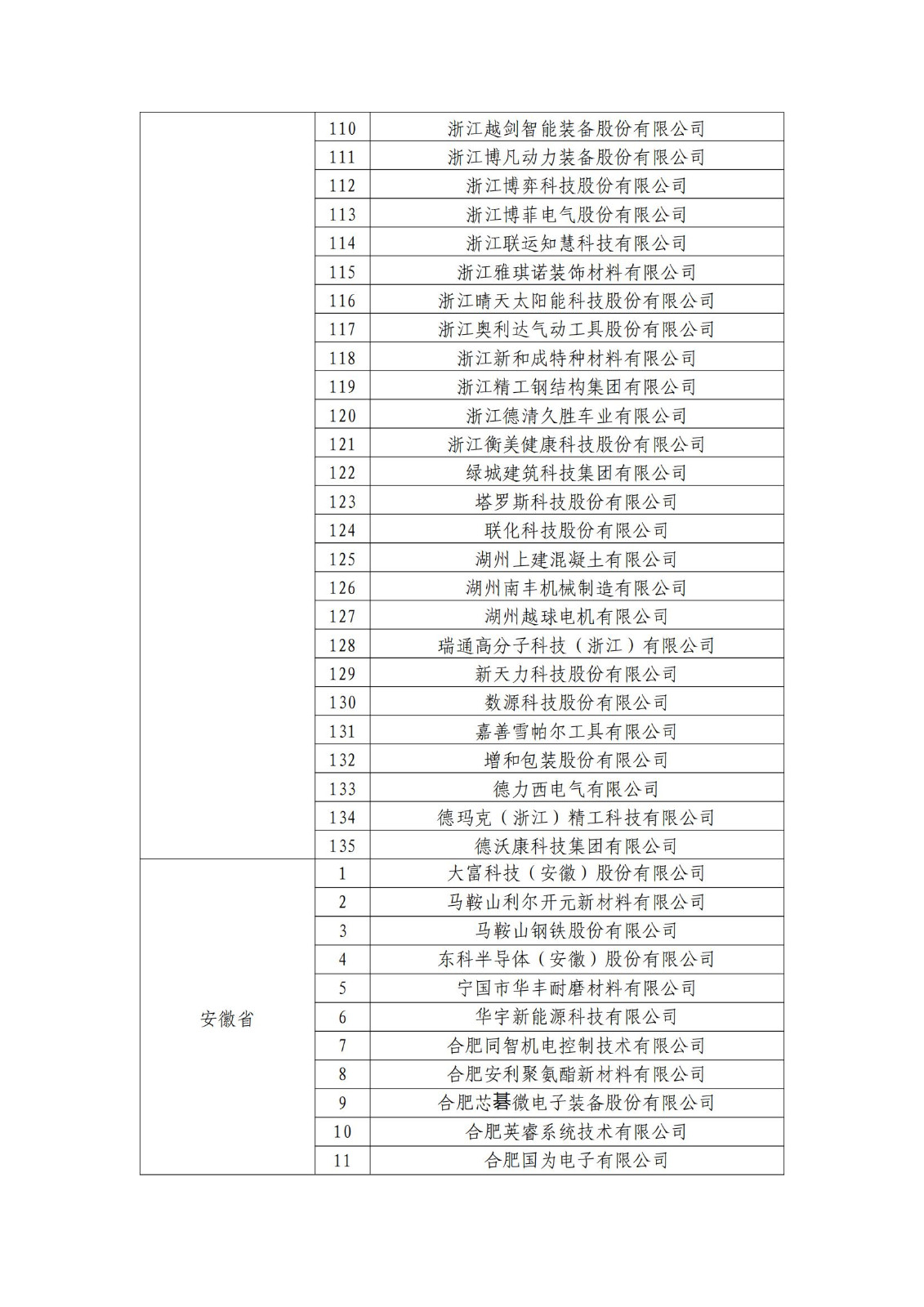 确定750家企业为2023年新一批国家知识产权示范企业，2960家企业为优势企业│附名单