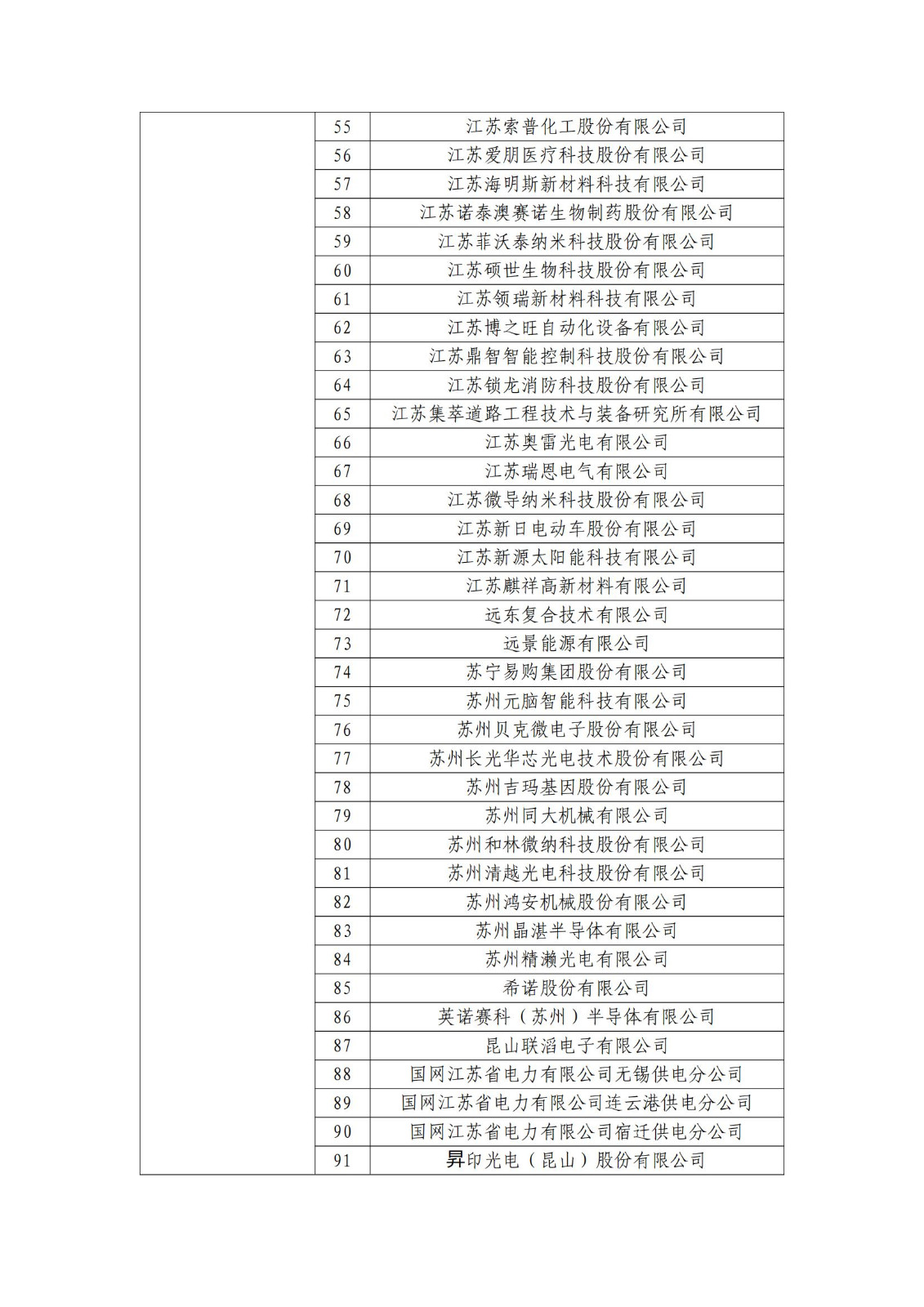 确定750家企业为2023年新一批国家知识产权示范企业，2960家企业为优势企业│附名单