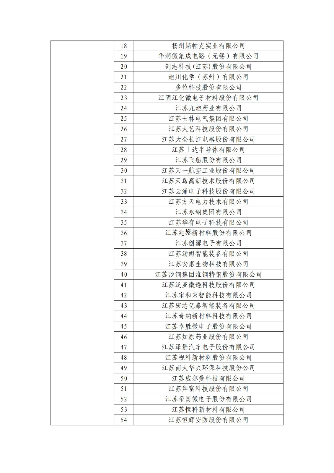 确定750家企业为2023年新一批国家知识产权示范企业，2960家企业为优势企业│附名单