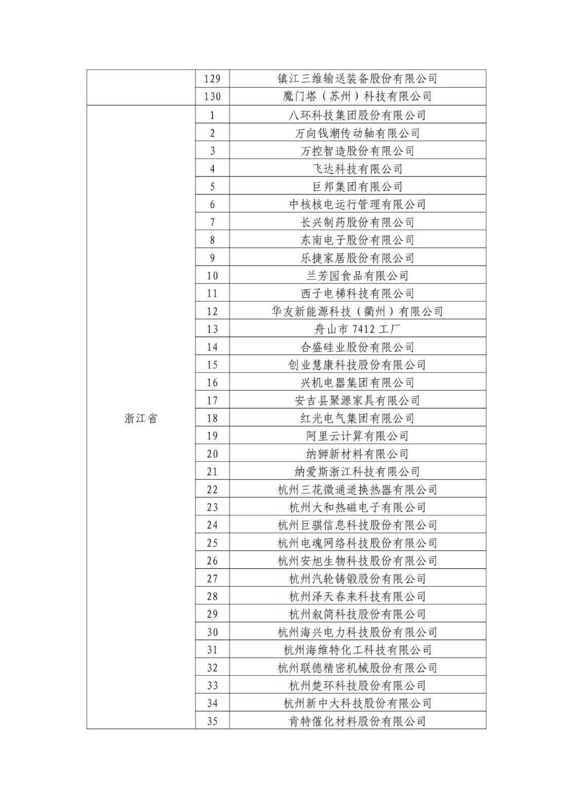 确定750家企业为2023年新一批国家知识产权示范企业，2960家企业为优势企业│附名单