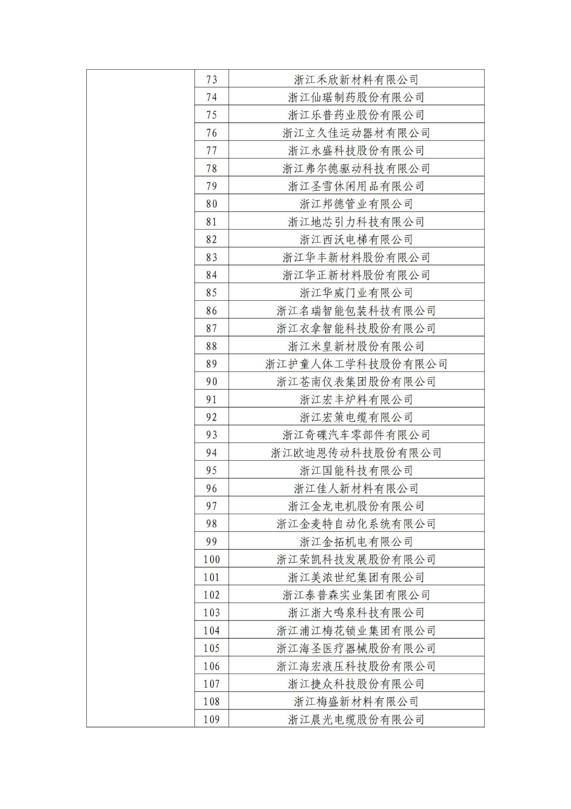 确定750家企业为2023年新一批国家知识产权示范企业，2960家企业为优势企业│附名单