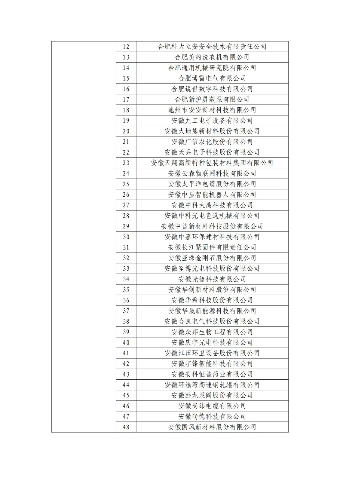 确定750家企业为2023年新一批国家知识产权示范企业，2960家企业为优势企业│附名单