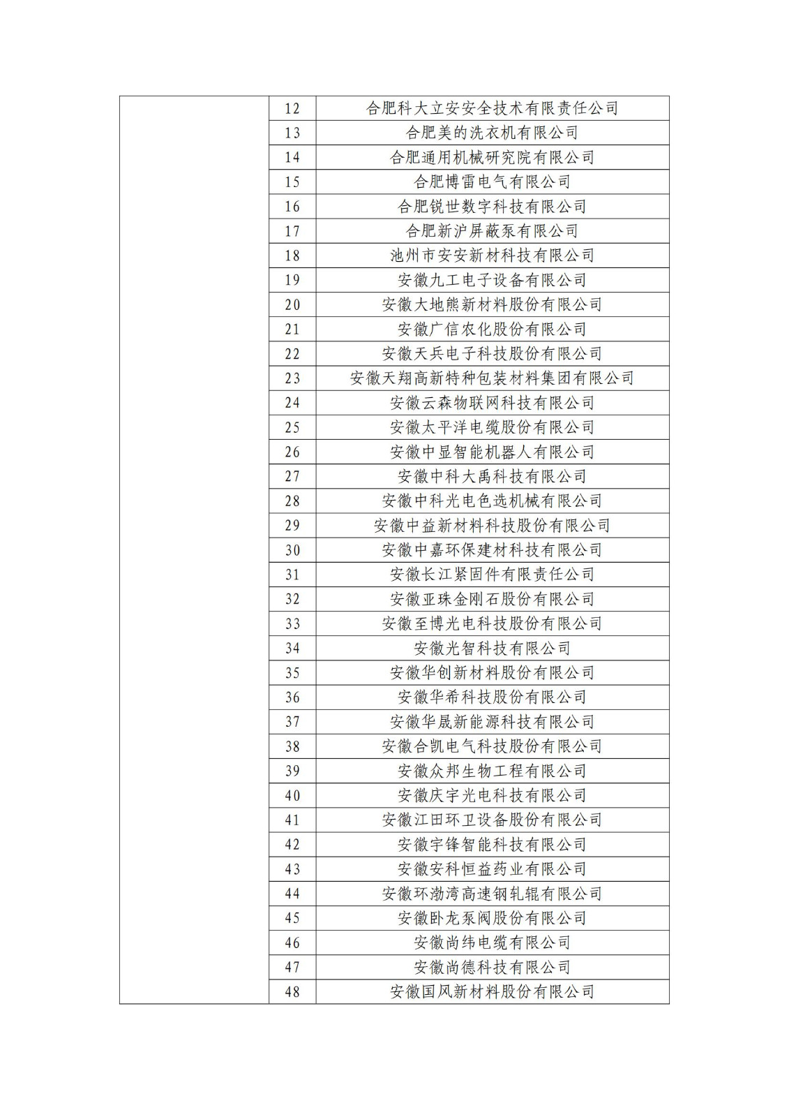 确定750家企业为2023年新一批国家知识产权示范企业，2960家企业为优势企业│附名单