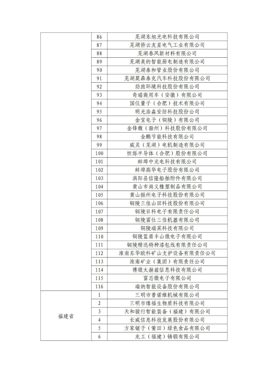 确定750家企业为2023年新一批国家知识产权示范企业，2960家企业为优势企业│附名单