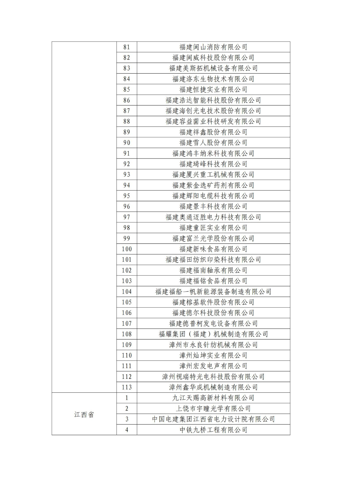 确定750家企业为2023年新一批国家知识产权示范企业，2960家企业为优势企业│附名单