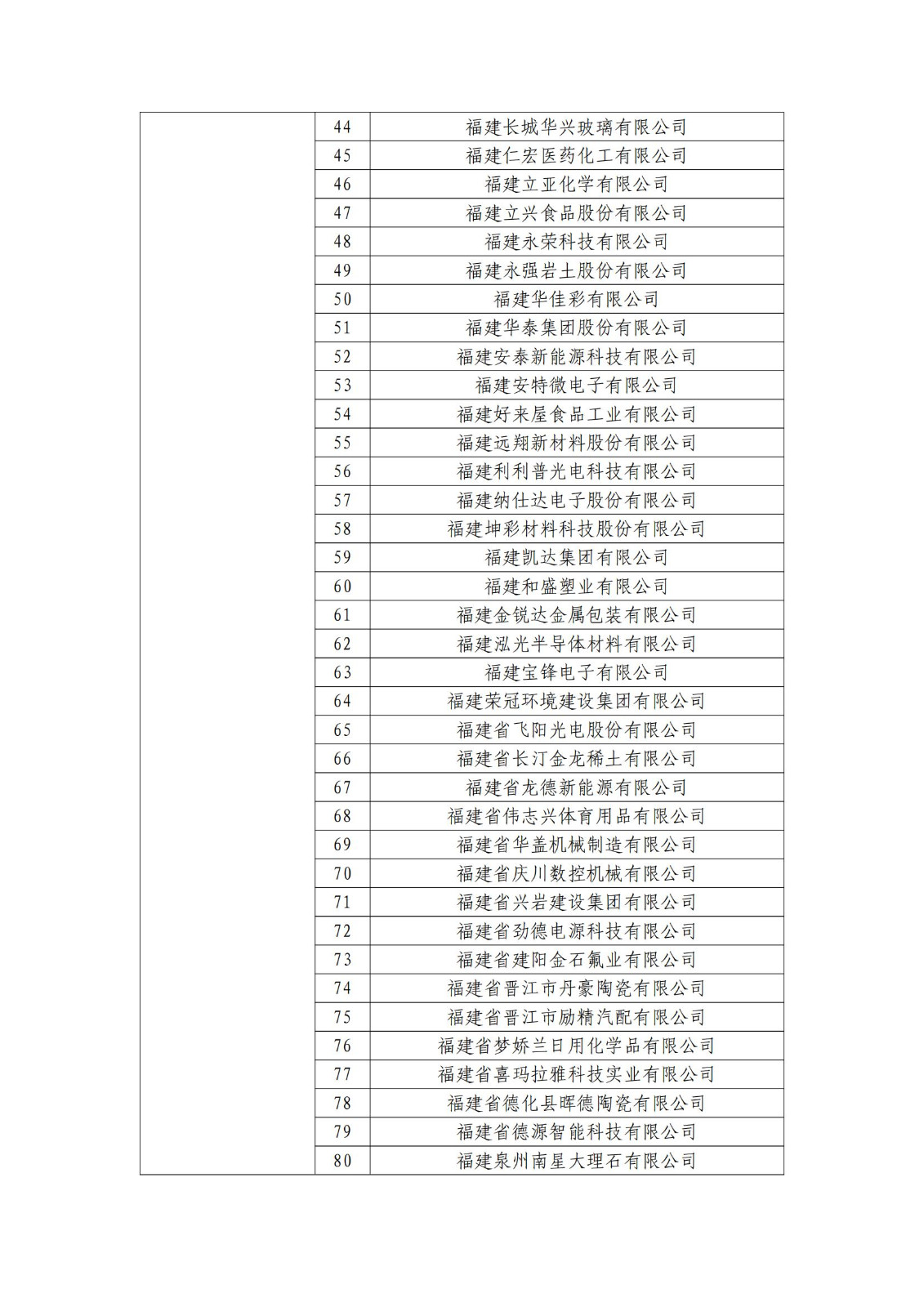 确定750家企业为2023年新一批国家知识产权示范企业，2960家企业为优势企业│附名单